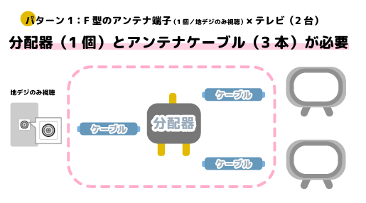 テレビアンテナ　分配器　パターン図1